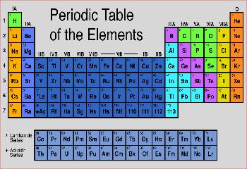 the periodic table